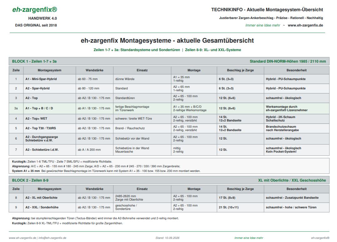 eh-zargenfix_Montagesystem-Uebersicht_Zeile-3a_Neuer-Kopf_10-09-2026